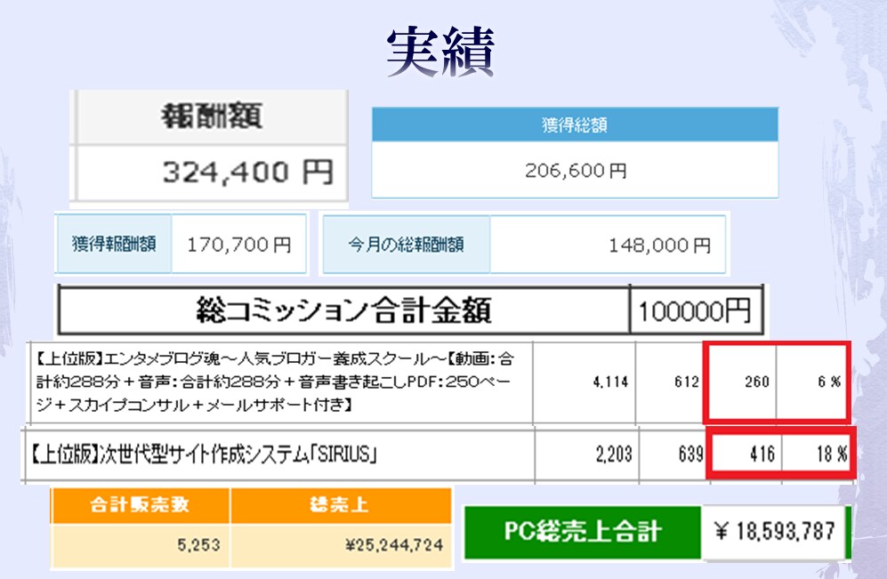 コピーライティング７つのテクニック教えます １０/３１日まで◆初心者さんにも即実践可能な内容を公開！ イメージ1