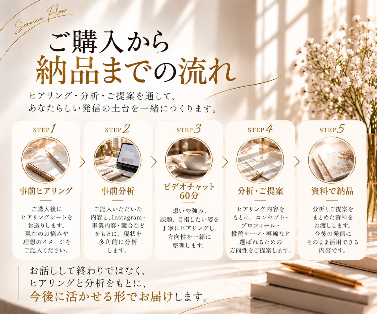 なぜ選ばれない？事業の魅力と伝え方を一緒に整えます 強みを言語化し、伝わる発信と導線まで設計します イメージ4