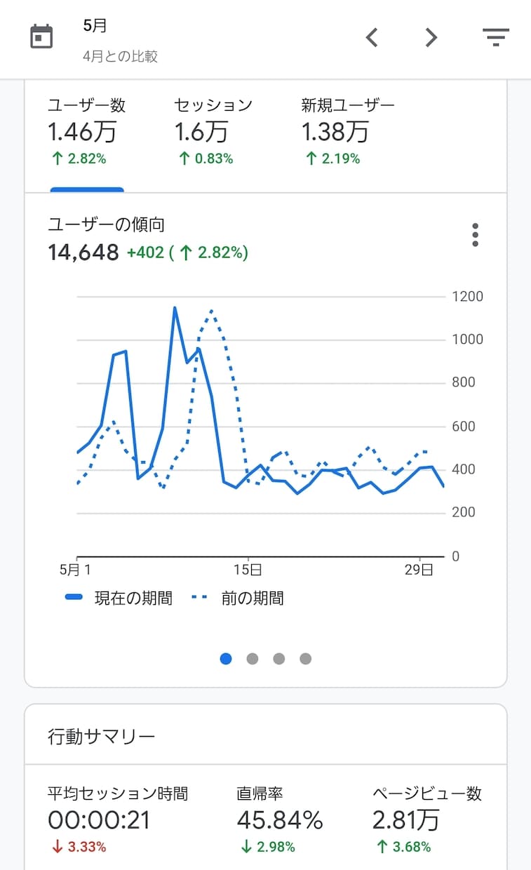 月間3～7万PVの人気サイトに広告バナーが貼れます 簡単かつ手間いらずに人気サイトでHP宣伝のお手伝いをします イメージ5