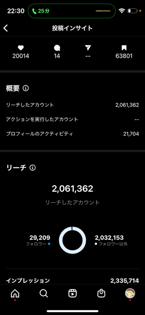 10万インフルエンサーがまるっと運用代行します インスタを伸ばして売り上げを上げたい！という方向け イメージ2