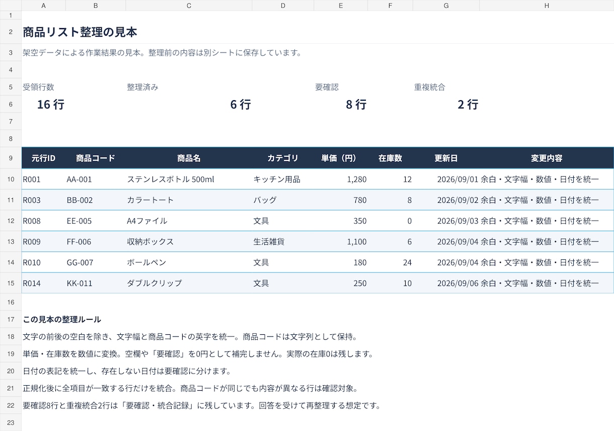 Excel・CSVの商品リストを整理します 表記ゆれ・重複・空欄を整理し、確認事項も一覧に イメージ1
