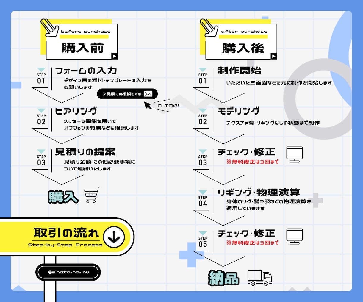 イラストそっくりなVtuber用3Dモデル作ります ソフトの使い方まで丁寧にサポート。初めての方でも安心です イメージ10