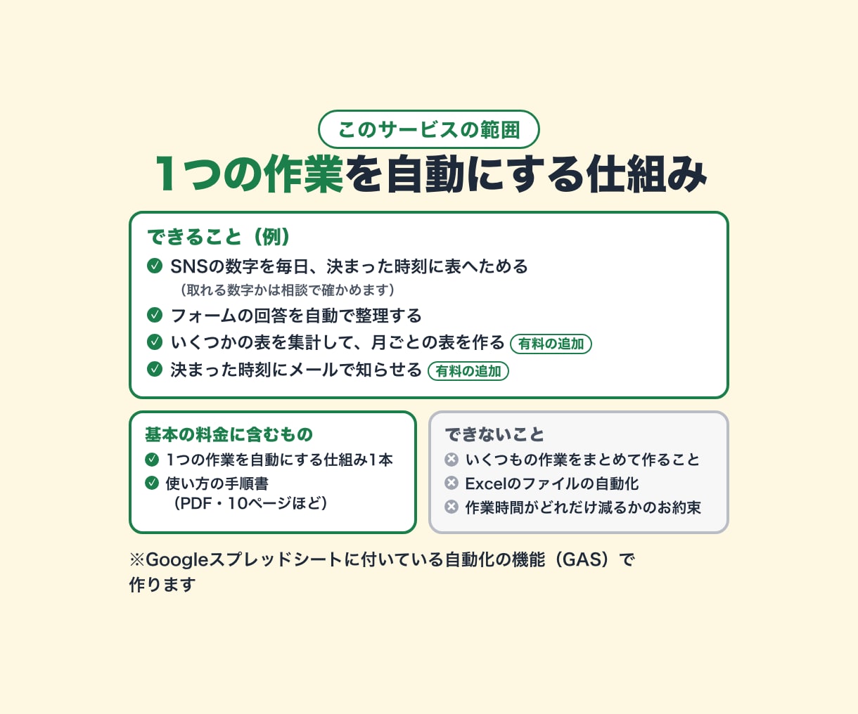 GAS×AIスプレッドシート自動化を実装します Googleスプレッドシートの転記・集計を自動に イメージ2