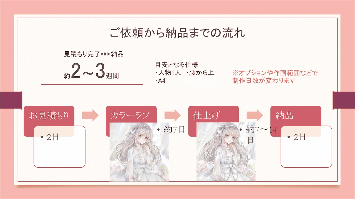 SNSアイコン、ヘッダー等描きます 繊細綺麗な厚塗りであなただけの雰囲気のあるアイコンに イメージ10