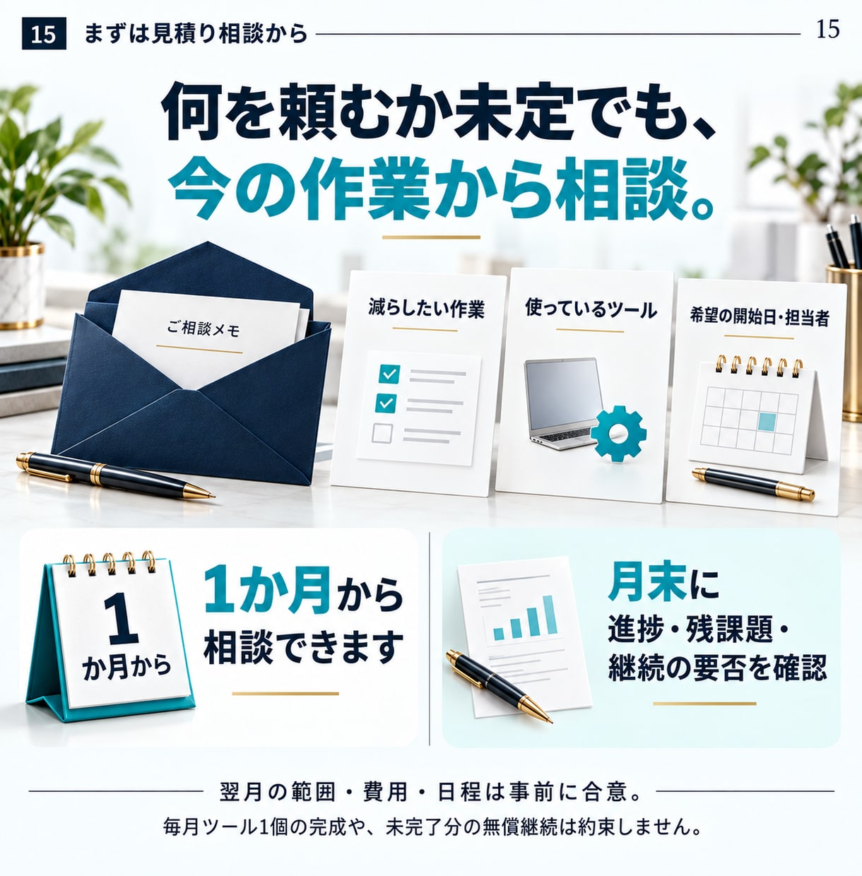 AIの導入と改善を月額で伴走サポートします 月10万円｜相談60分×4回＋合意した時間枠の実作業 イメージ15