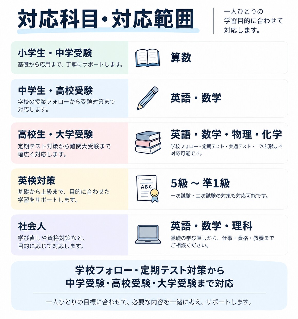 勉強の「わからない」を国立医学生が紐解きます 学校の授業・定期テスト・受験までつまずきを整理して丁寧に解説 イメージ6