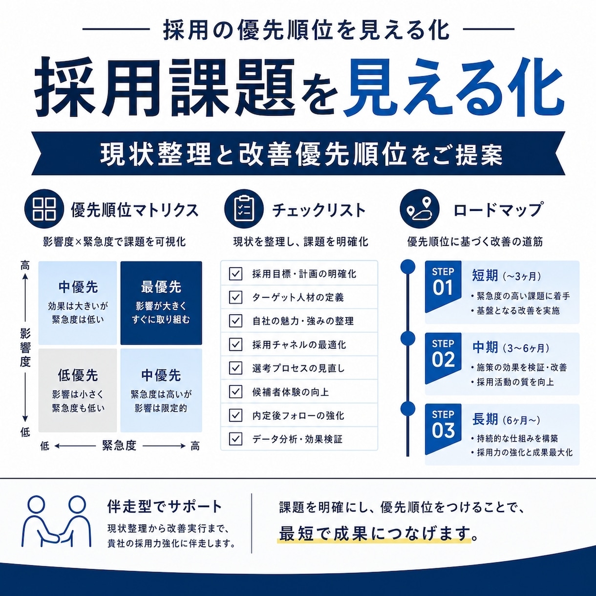 応募が来る採用設計を整理します 中小企業・スタートアップ向けに採用の詰まりを整理します! イメージ3