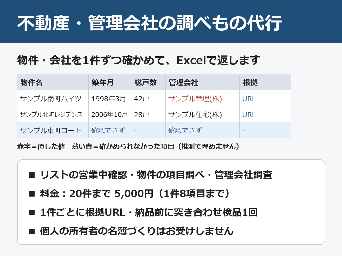 不動産・管理会社の調べものを代行します 1件ずつ確かめ、根拠URL付きのExcelで返します イメージ1