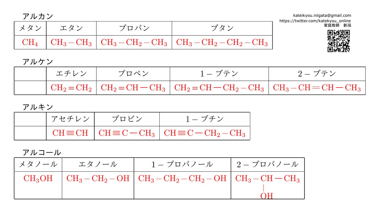 高校数学、大学受験のための数学を教えます 東京大学の理系卒の家庭教師が分かりやすく解説いたします。 イメージ9