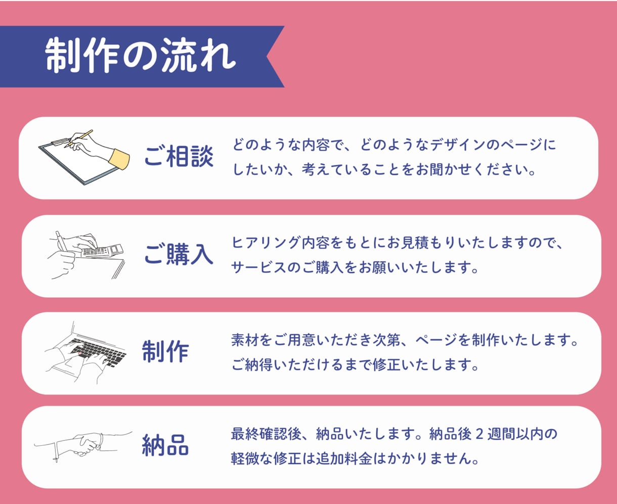 低価格で高品質のLP作成します 丁寧なヒアリングでニーズに応えるLP作成 イメージ2
