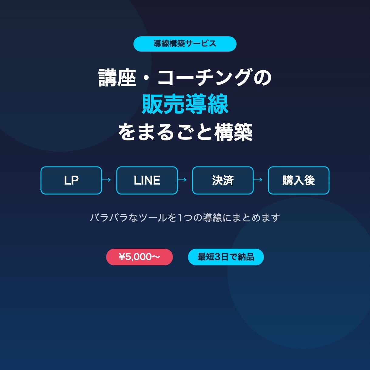 講座の集客〜販売導線を1画面にまとめますます LP・LINE・決済・購入後の導線を一元管理 イメージ1
