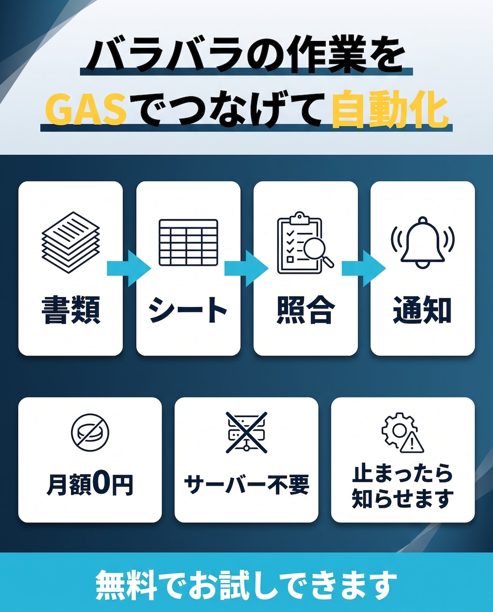 バラバラの作業をGASでつなげて自動化します 集めて・整えて・知らせるまで。無料でお試しできます イメージ1
