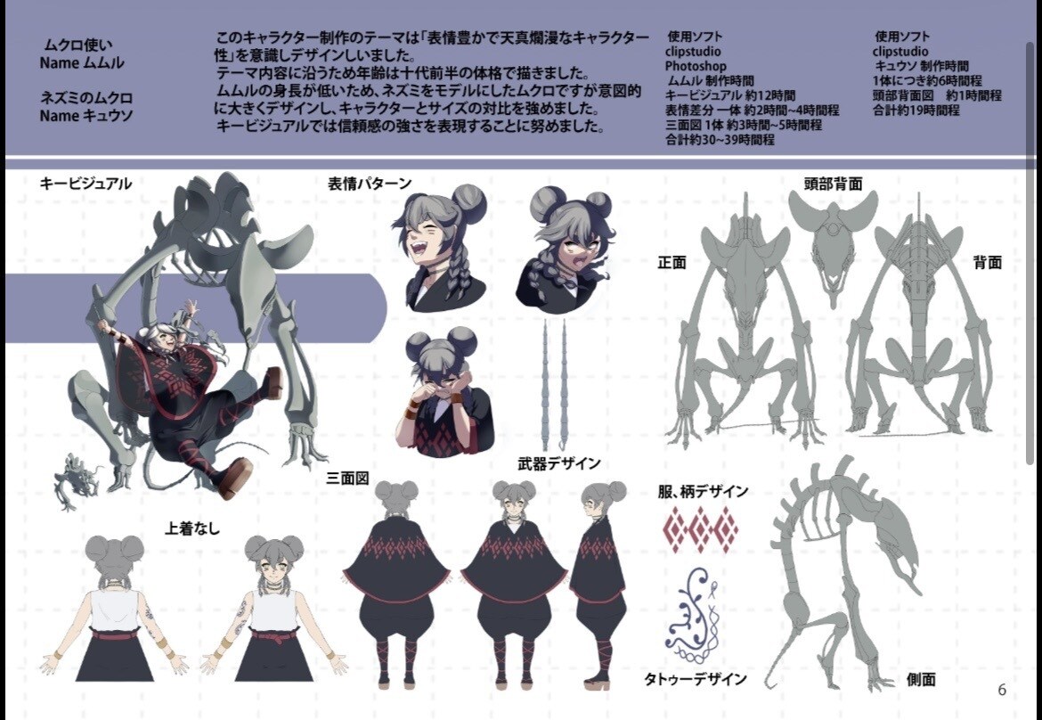 キャラクター設定絵、キャラ立ち絵描きます キャラ設定、キャラクター立ち絵対応可能です。 イメージ3