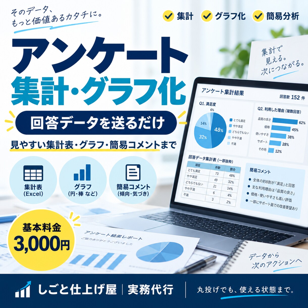 アンケート結果を集計・グラフ化して見やすく整えます 回答データを渡すだけ。集計から簡易分析まで イメージ1