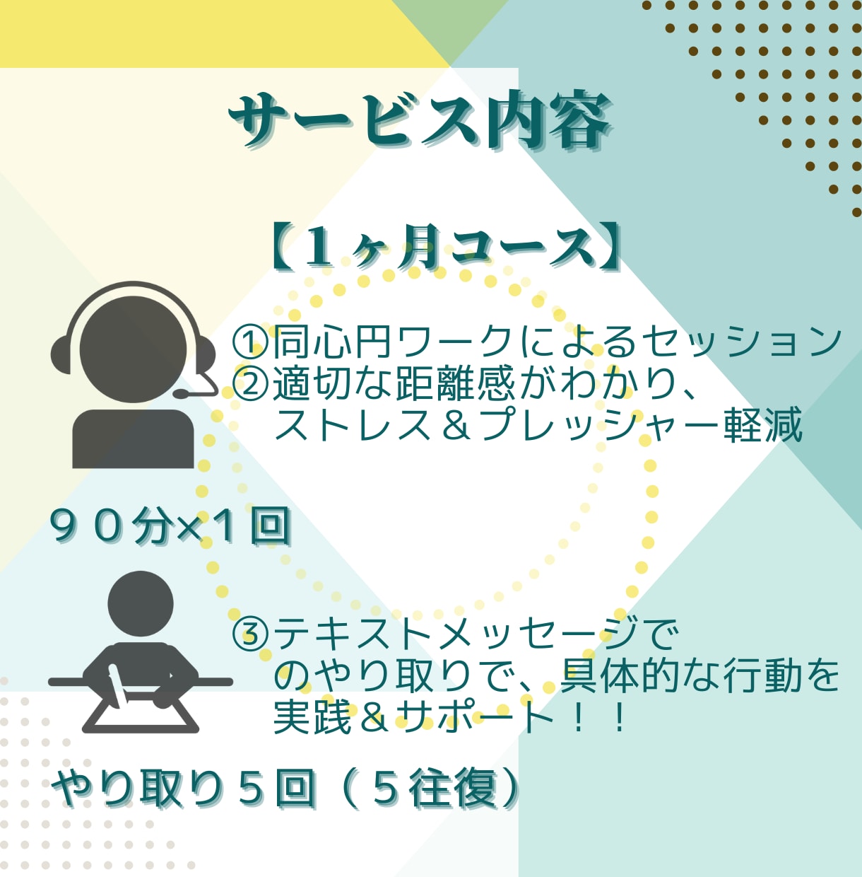 あなたと他者の心地よい距離感を可視化します 1ヶ月かけて【モヤモヤ】とさようなら！人間関係の居心地改善！ イメージ2