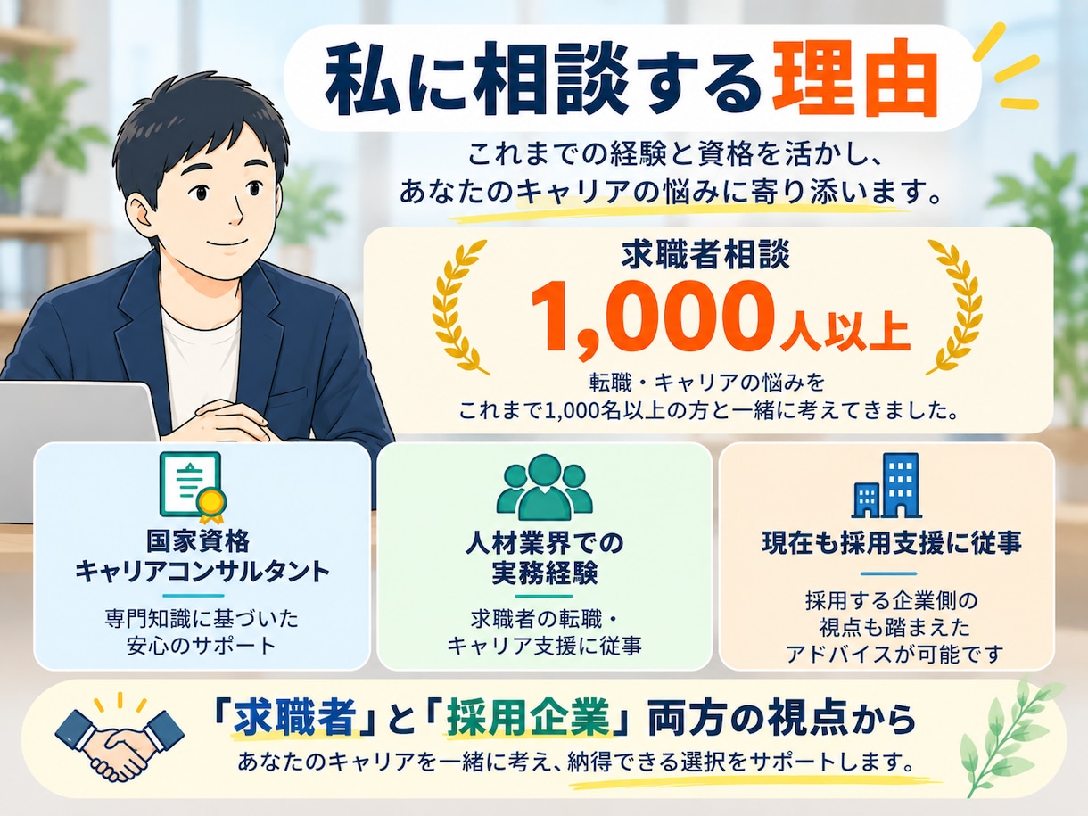 転職・仕事の悩みを一緒に整理しますます 求職者1000人以上の相談経験×国家資格キャリコン イメージ3