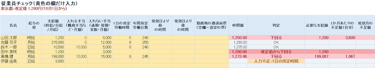 最低賃金を下回る人が赤くなるチェック表を渡します 令和8年度47都道府県入り。時給・日給・月給を1枚で判定 イメージ2