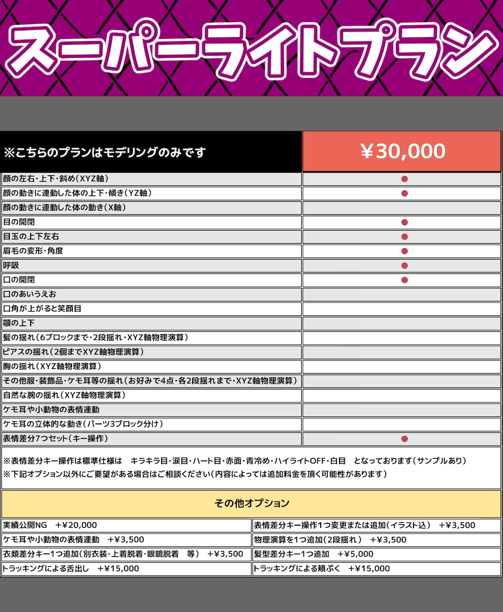 1週間以内納品！Live2Dモデリング承ります 安い！早い！納品後の導入もサポート★表情キー7種付★ イメージ2
