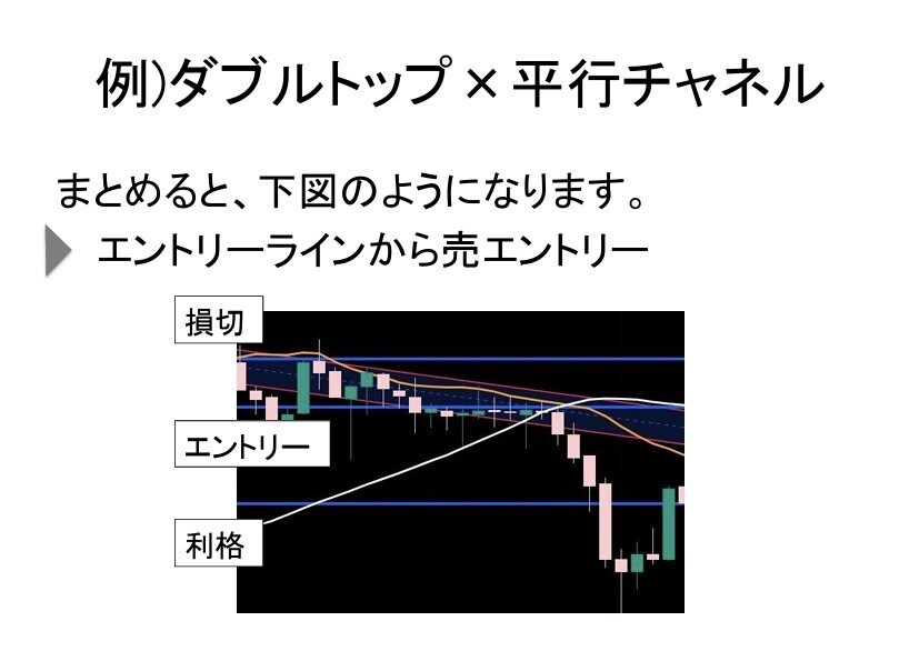 再現性のある手法の作り方教えます 悩んでいる方の力になります。一歩目お手伝いします イメージ4