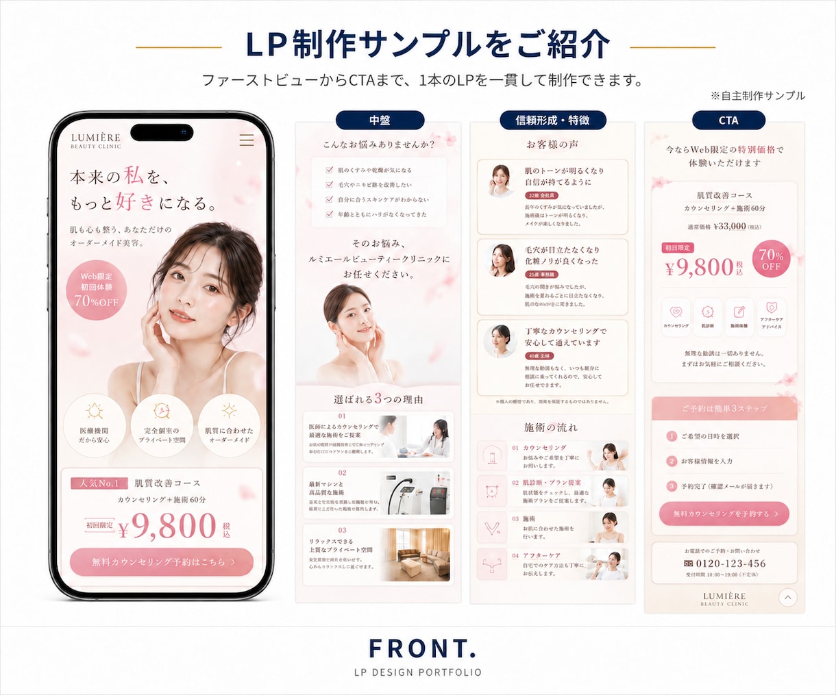 原稿なしOK！丸投げでLPを制作します 質問に答えるだけ｜構成・文章・デザインまでお任せ イメージ2