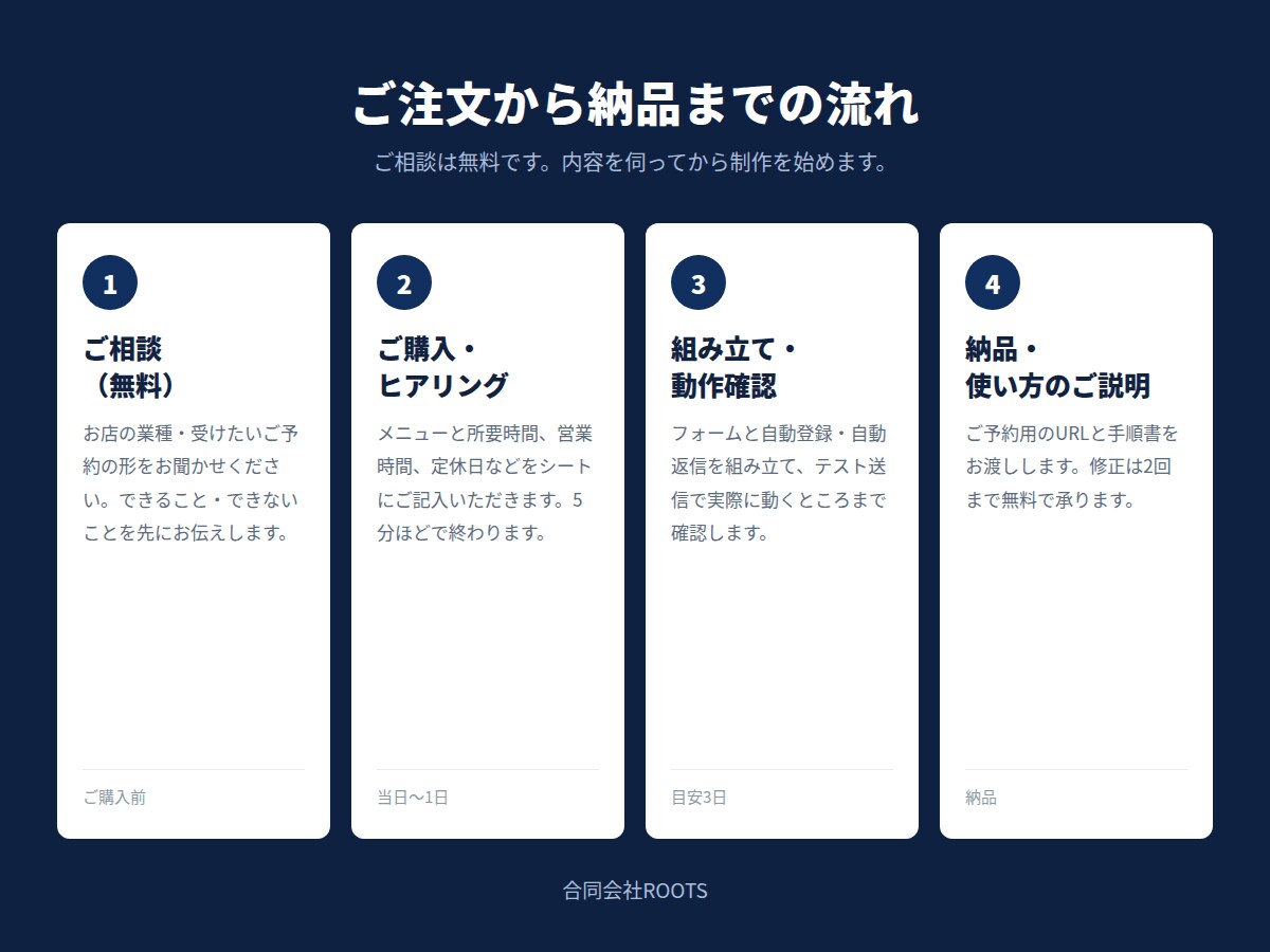 ご予約の受付をGoogleで自動化します 電話対応の時間を、予約フォームにおまかせ イメージ5