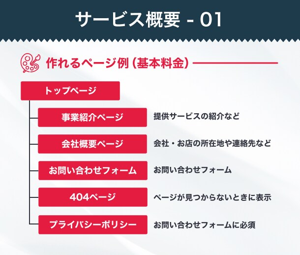 課題解決のためのオリジナルホームページを制作します 事業を理解しデザインで体現｜細部までこだわる高品質デザイン イメージ7