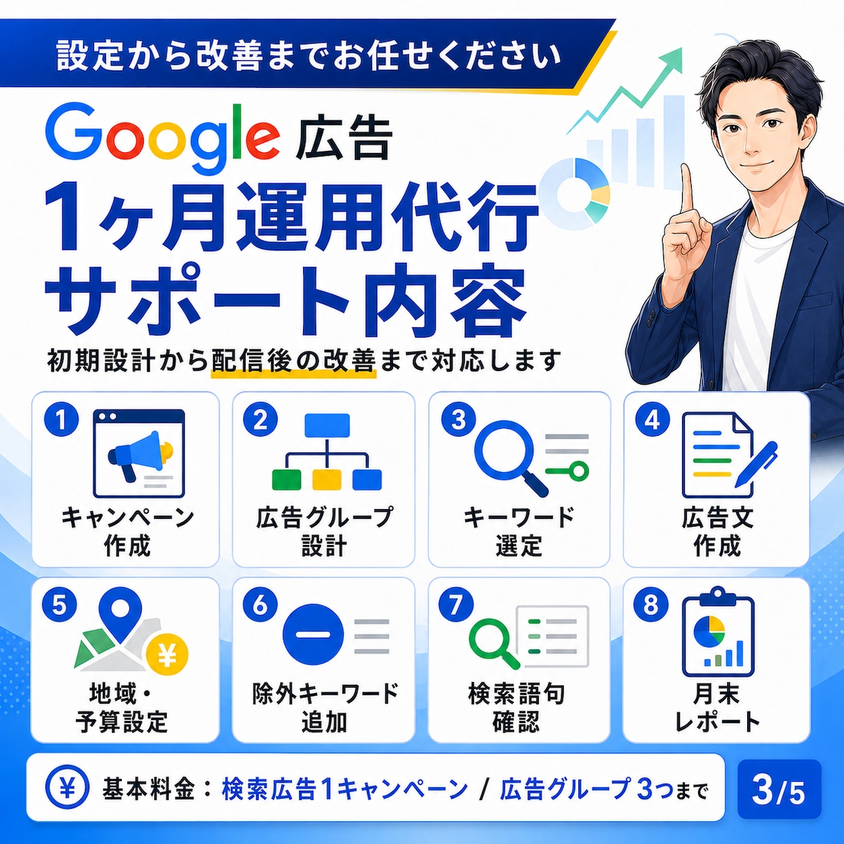 運用歴5年の現役者がGoogle広告を運用します 少額予算OK｜初期設定・改善・レポート対応 イメージ3