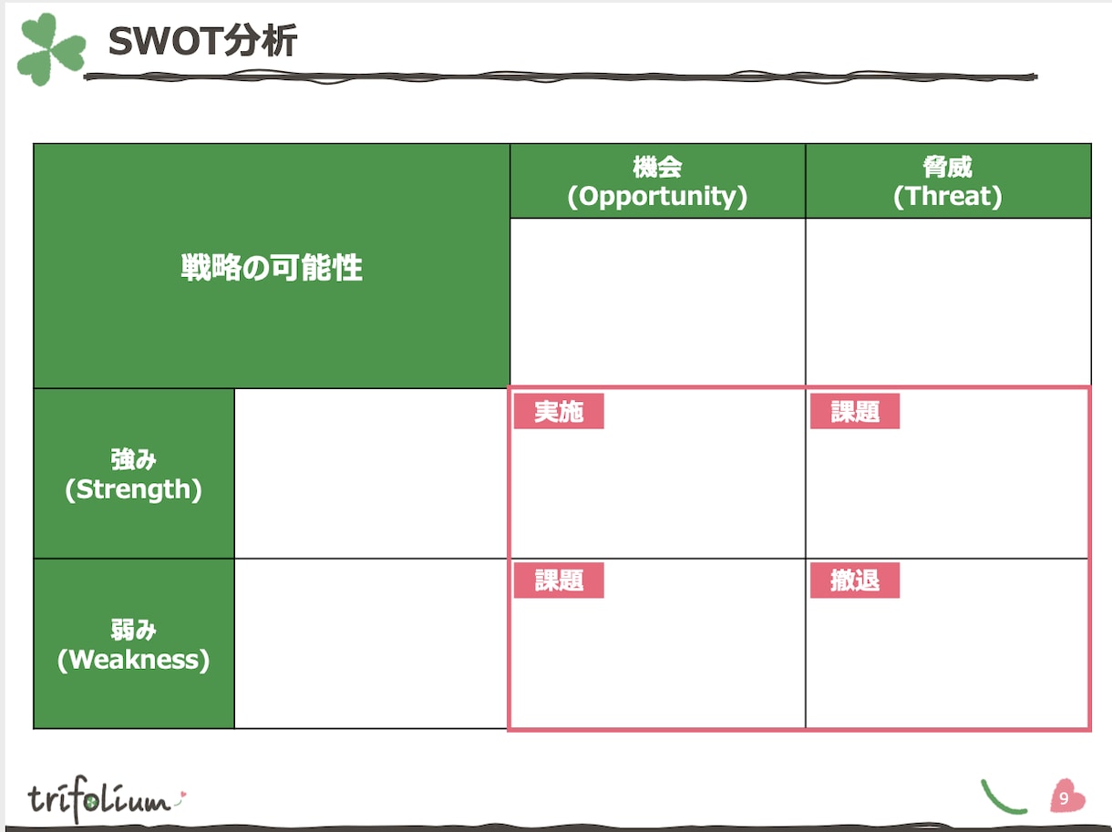 想いの具現化に向けた分析・調査行います 新規事業/商品/サービスの市場を分析・調査します イメージ5