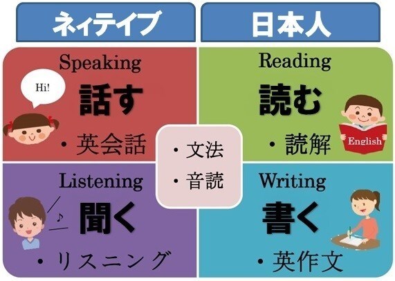 大学受験英語　大学入学共通テストの点数を上げます ビデオチャット利用でリスニングに強い。正解の根拠を明確に。 イメージ3