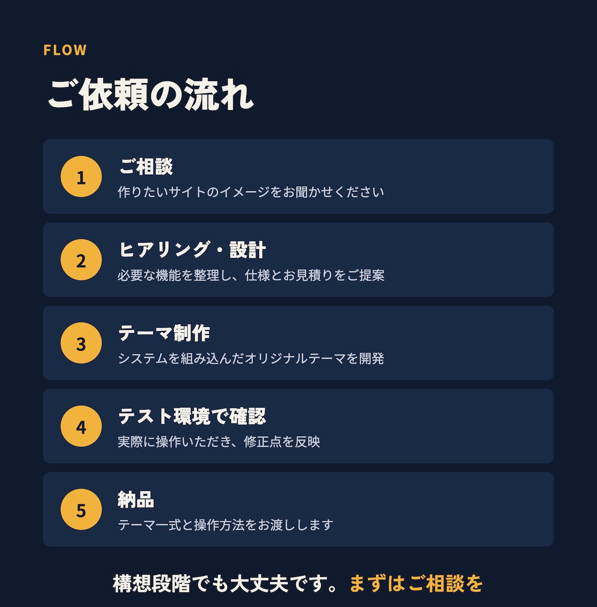 WordPressにシステムを組み込んで制作します プラグインに頼らない軽量WordPressテーマを制作します イメージ3