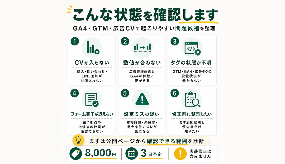 GA4・GTM・広告CVの計測状況を診断します 計測タグ・CV導線の問題候補をレポートで可視化 イメージ3