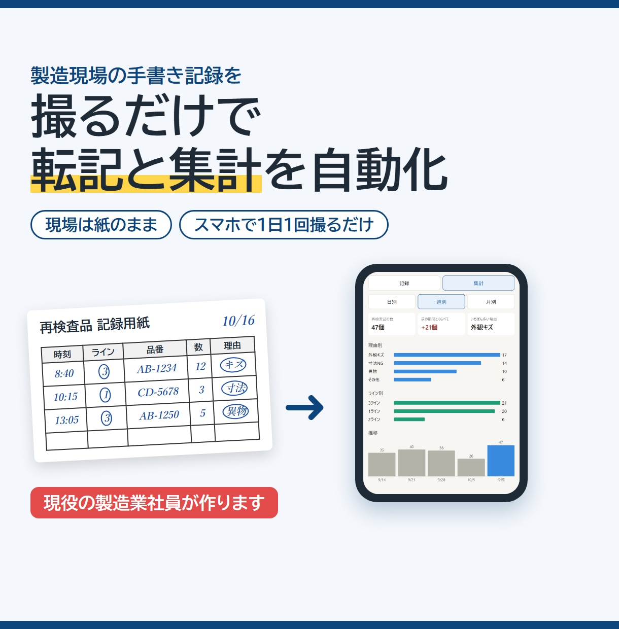 紙の記録を撮るだけ！転記と集計を自動化できます 製造業歴10年の現役社員が、御社の用紙に合わせて作ります イメージ1