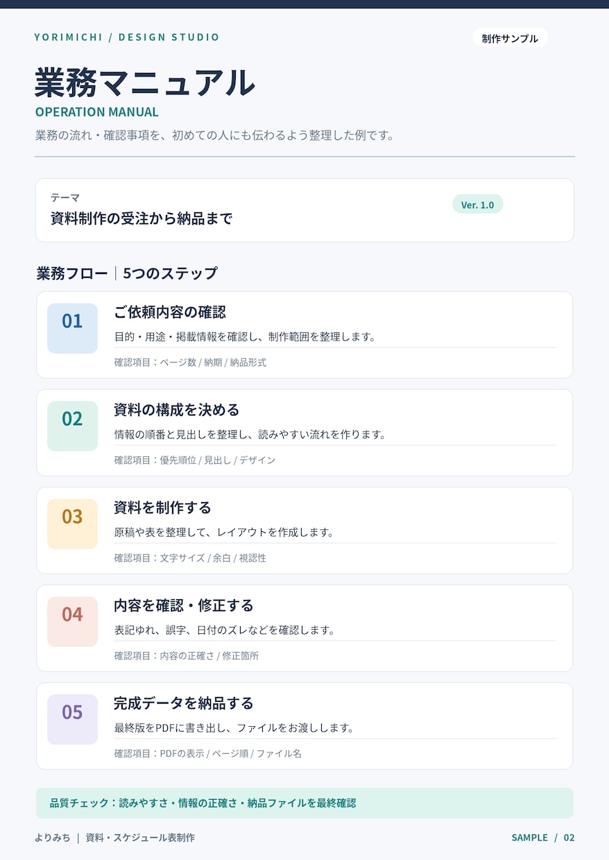 AI活用で資料やスケジュール表を制作します AI活用で見やすく伝わる資料を丁寧に制作！ イメージ3