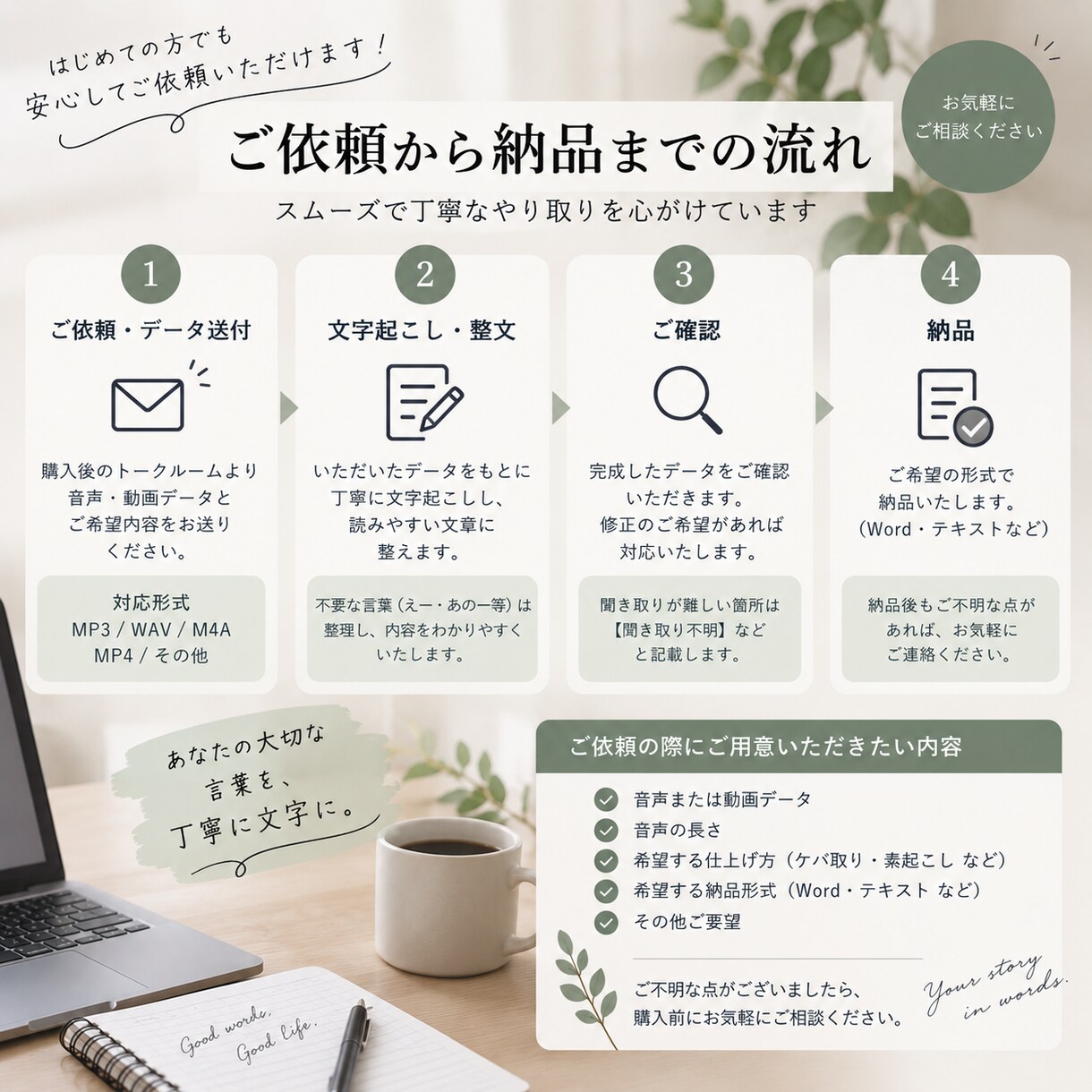 音声・動画を丁寧に文字起こしします 読みやすい文章に整えて丁寧に納品します イメージ3