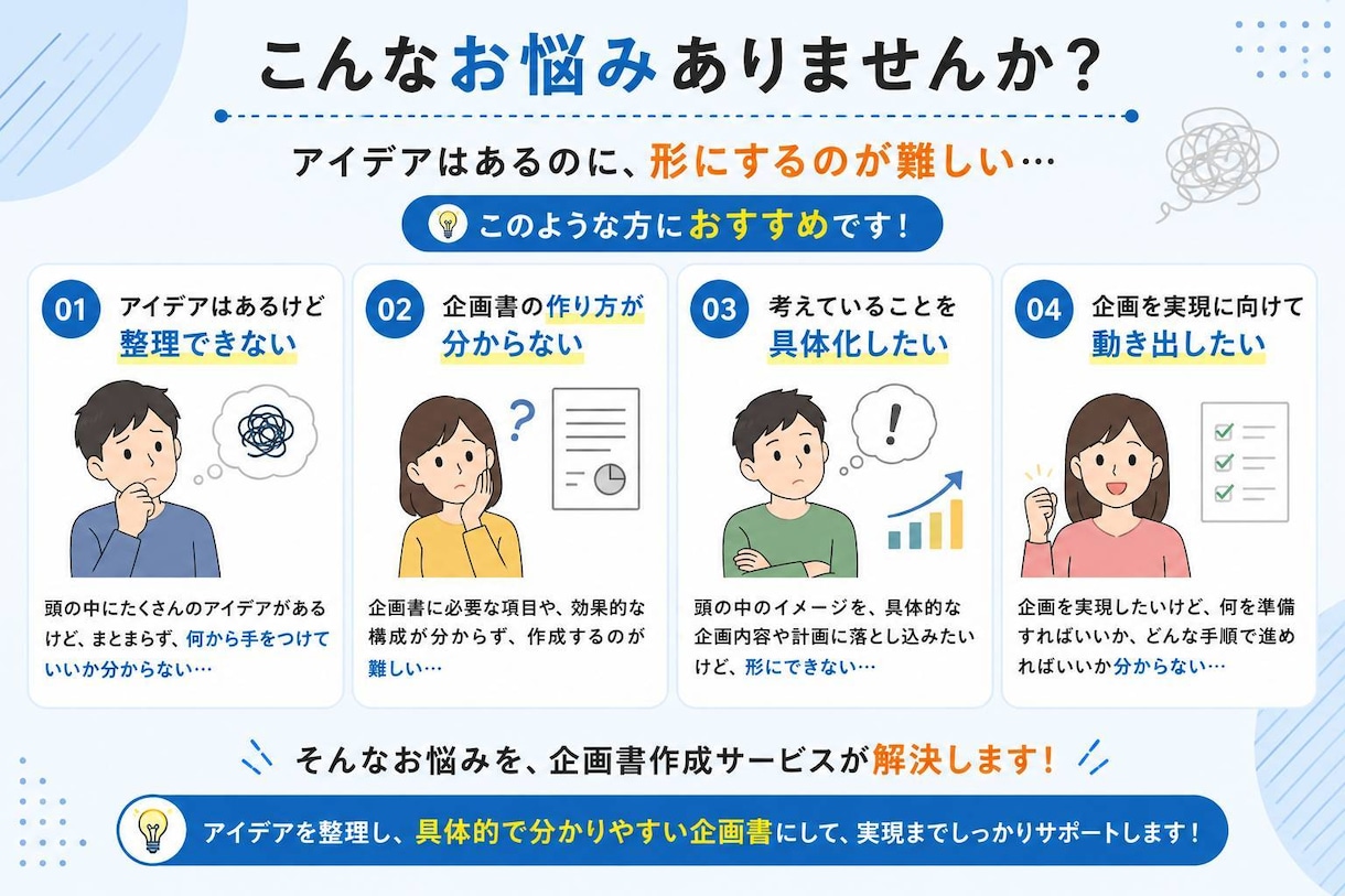 アイデアを企画書に整理して、具体的な形にします あなたの「やりたい」を整理して企画として形にします イメージ2