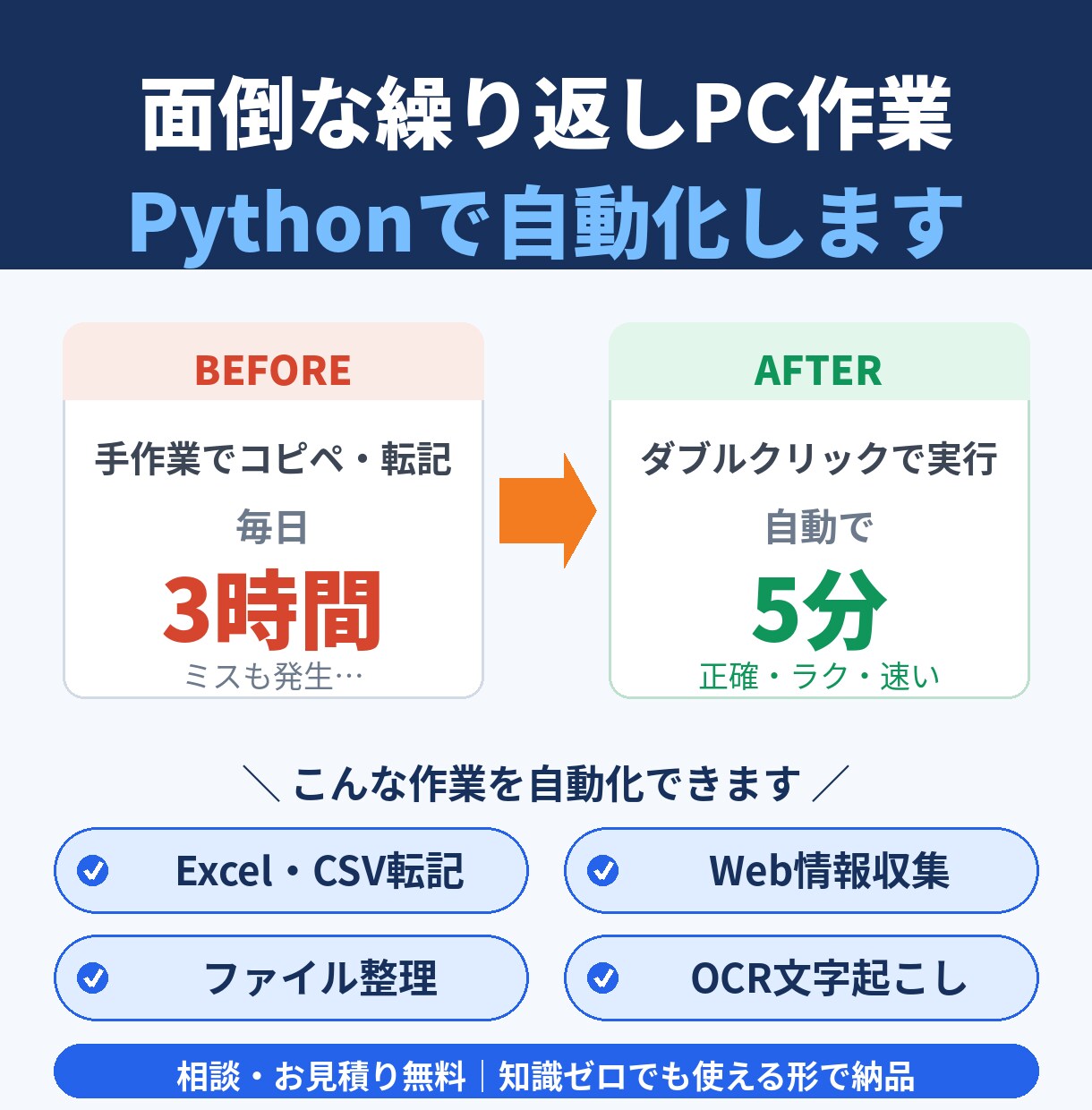 面倒な繰り返しPC作業をPythonで自動化します Excel転記・データ収集・ファイル整理を自動で終わらせます イメージ1