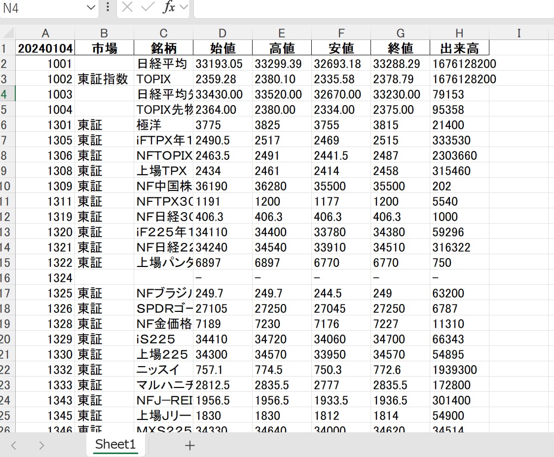 毎日の株価データ 2015年~2024年販売します 市場を深く分析するための株価データを販売中！ イメージ4