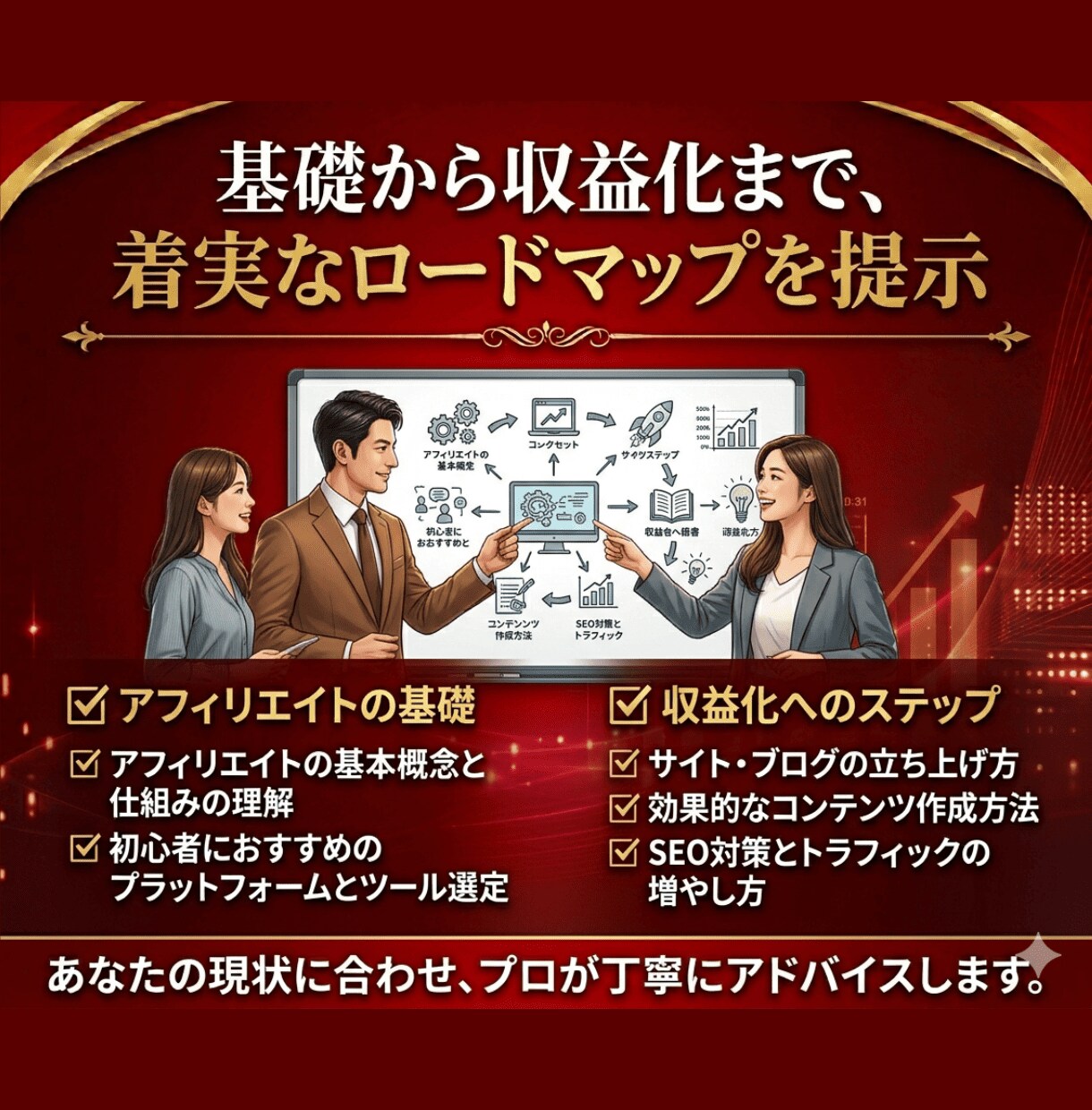 初心者のAIアフィリエイトブログ相談に乗ります 歴15年・実績1100件超！プロがAI自動化の極意を伝授 イメージ5