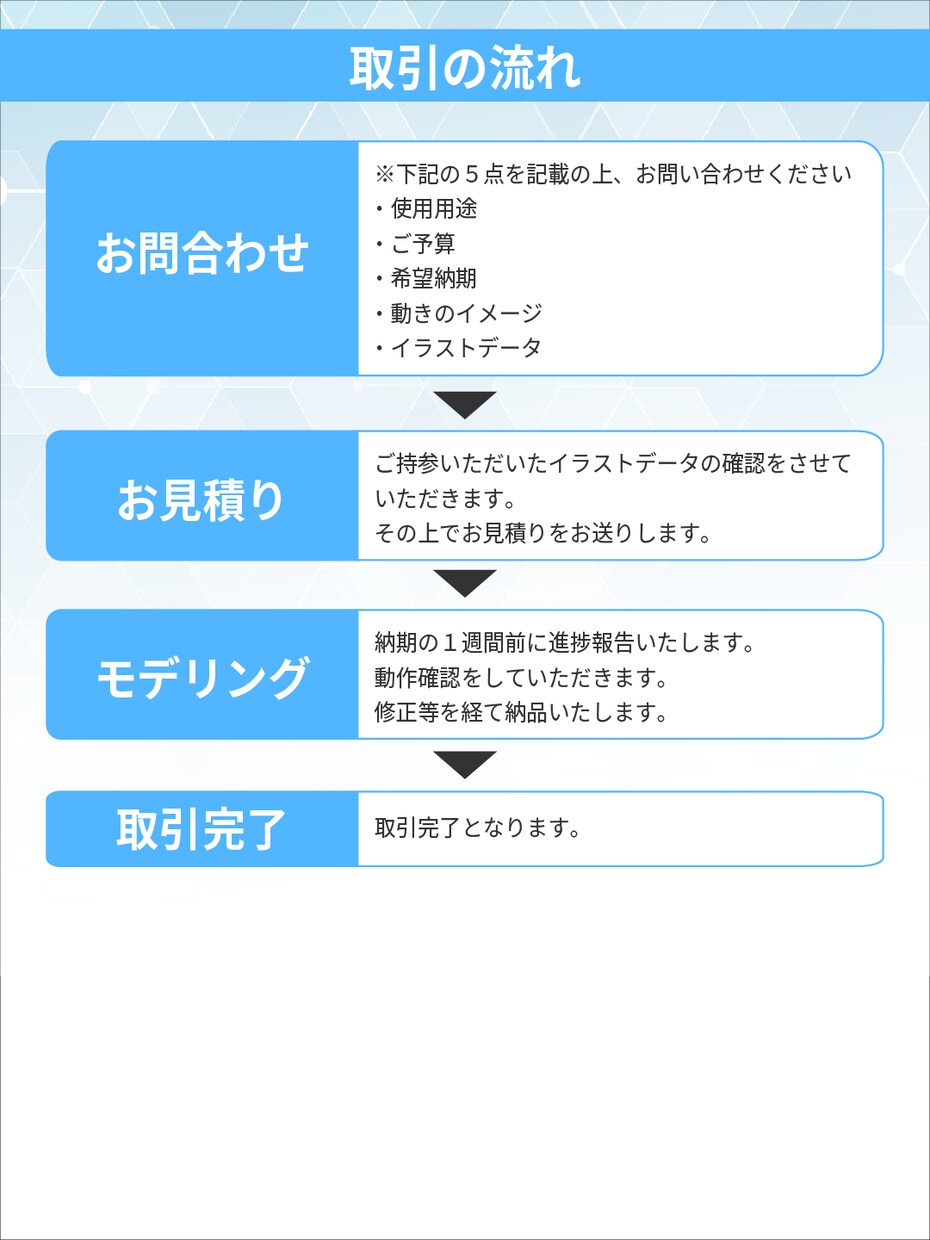 高稼働・高品質なLive2Dモデルを制作します あなたの”夢”のお手伝いをさせてください イメージ4