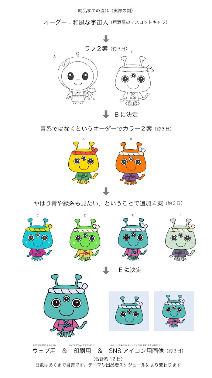 オリジナルキャラクター【商用OK】作ります 【オープンセール中】ゆるいのにキチンと感のあるキャラ イメージ2