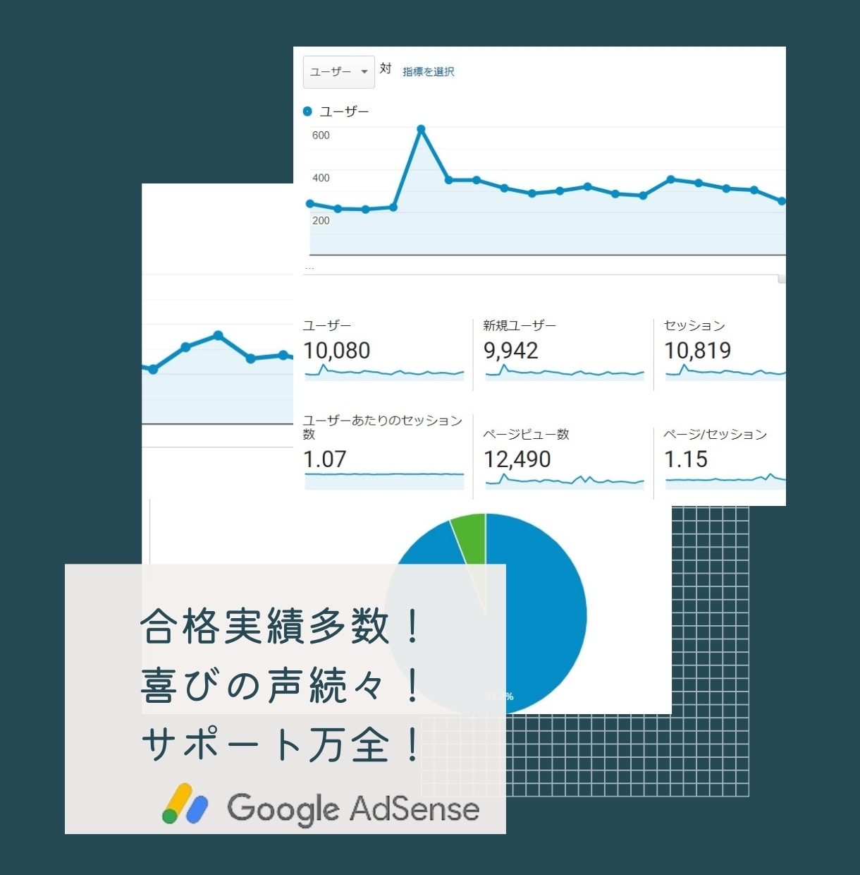 安心保証付Googleアドセンス審査合格代行します 審査に一発合格実績多数！ブログ記事・設定・設置を丸投げ可能！ イメージ3