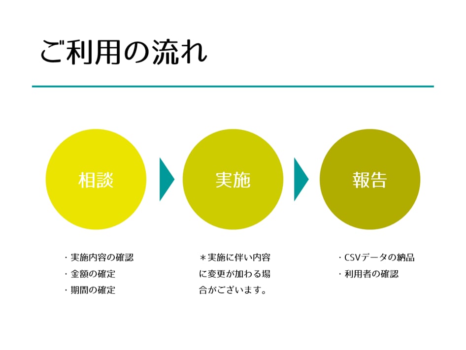 マーケティングに最適！Web情報をまとめます Webスクレイピングで競合調査やマッケートリサーチを行います イメージ2
