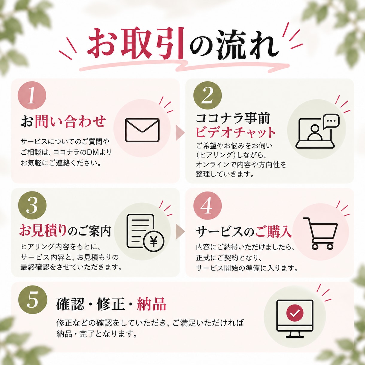 秒で伝わる！クリック率・反応率UPバナー制作します 見た目だけじゃない。結果につながるデザイン、お任せください！ イメージ2