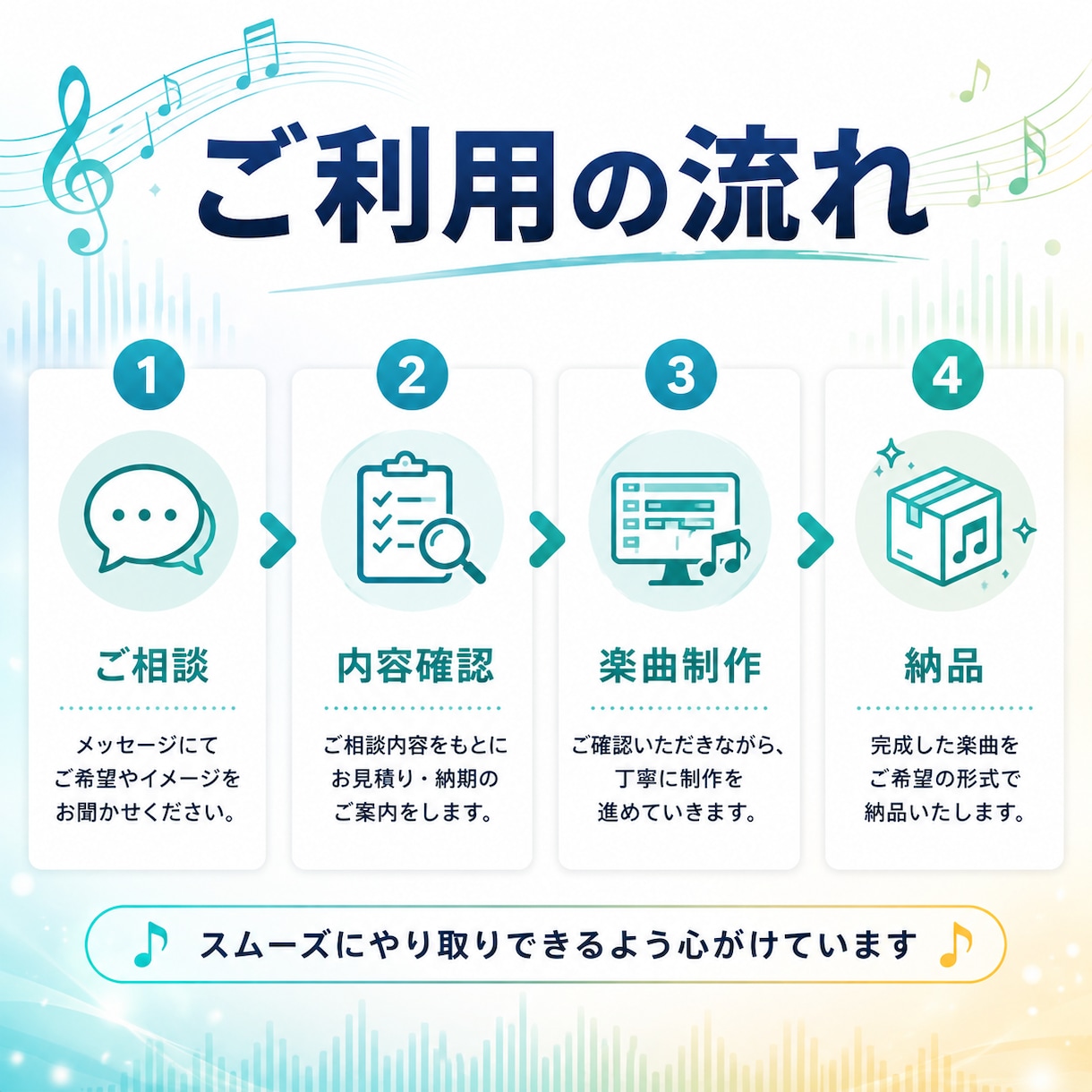 誕生日記念日応援歌に名前と思い出をAIで1曲にます 大切な想いや思い出をあなただけの歌にします イメージ4