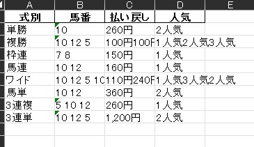 第2回　競馬の出走表と結果取得ツールを提供します 出走表と結果を自動スクレイピングで取得しよう イメージ4