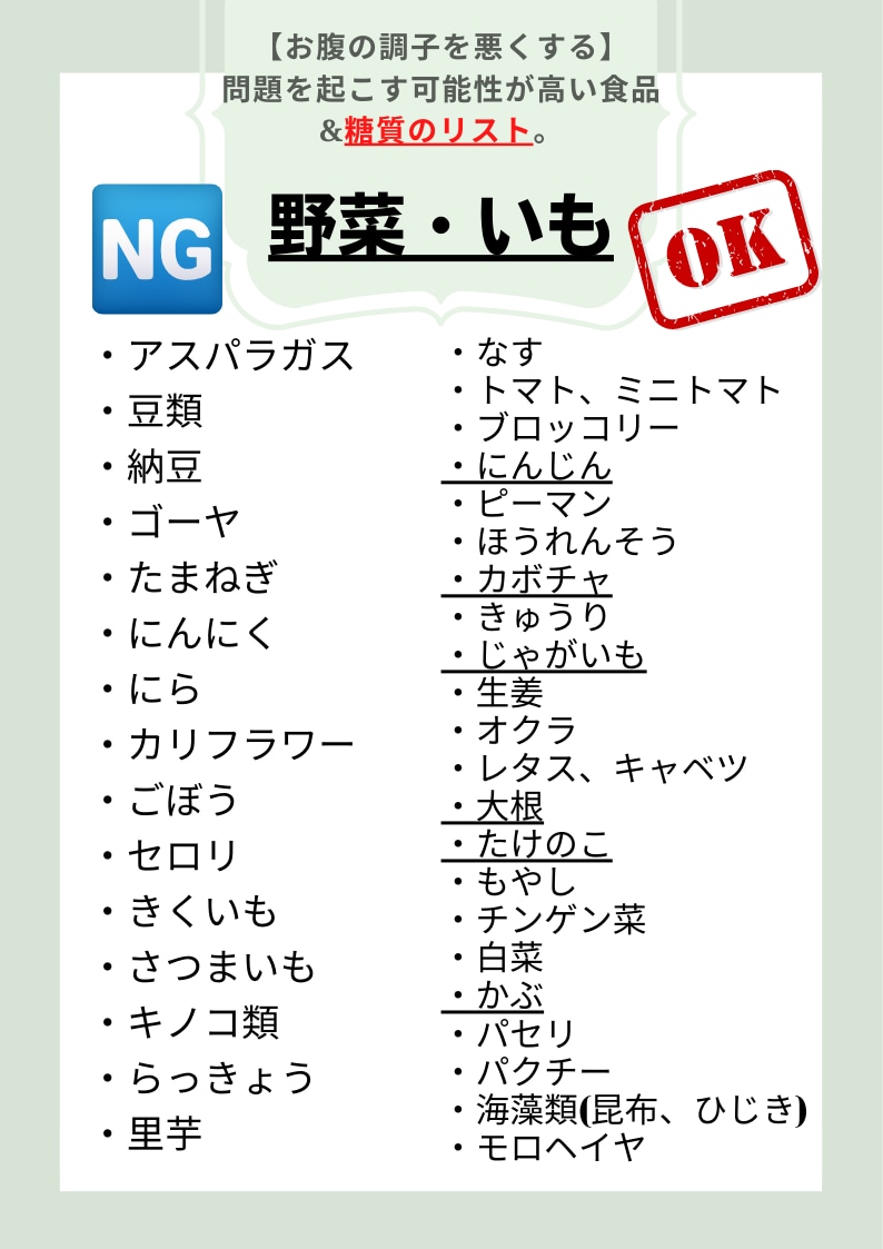 脚痩せとお尻を引き締める１ヶ月プログラム渡します 美脚と美尻へのメニューと痩せるための食品リストを送ります イメージ6