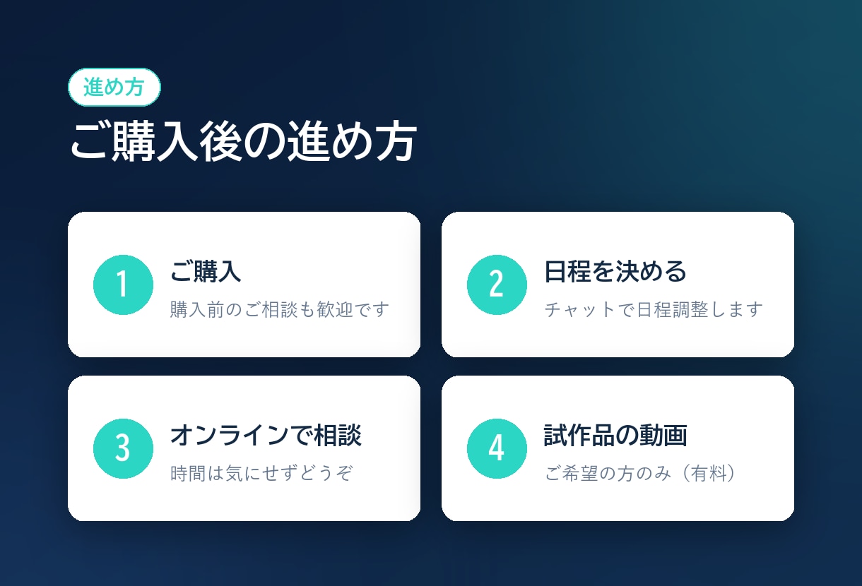 AIで何ができるかオンライン通話で整理します 3000円で時間を気にせず相談。プロトタイプも作れます イメージ4