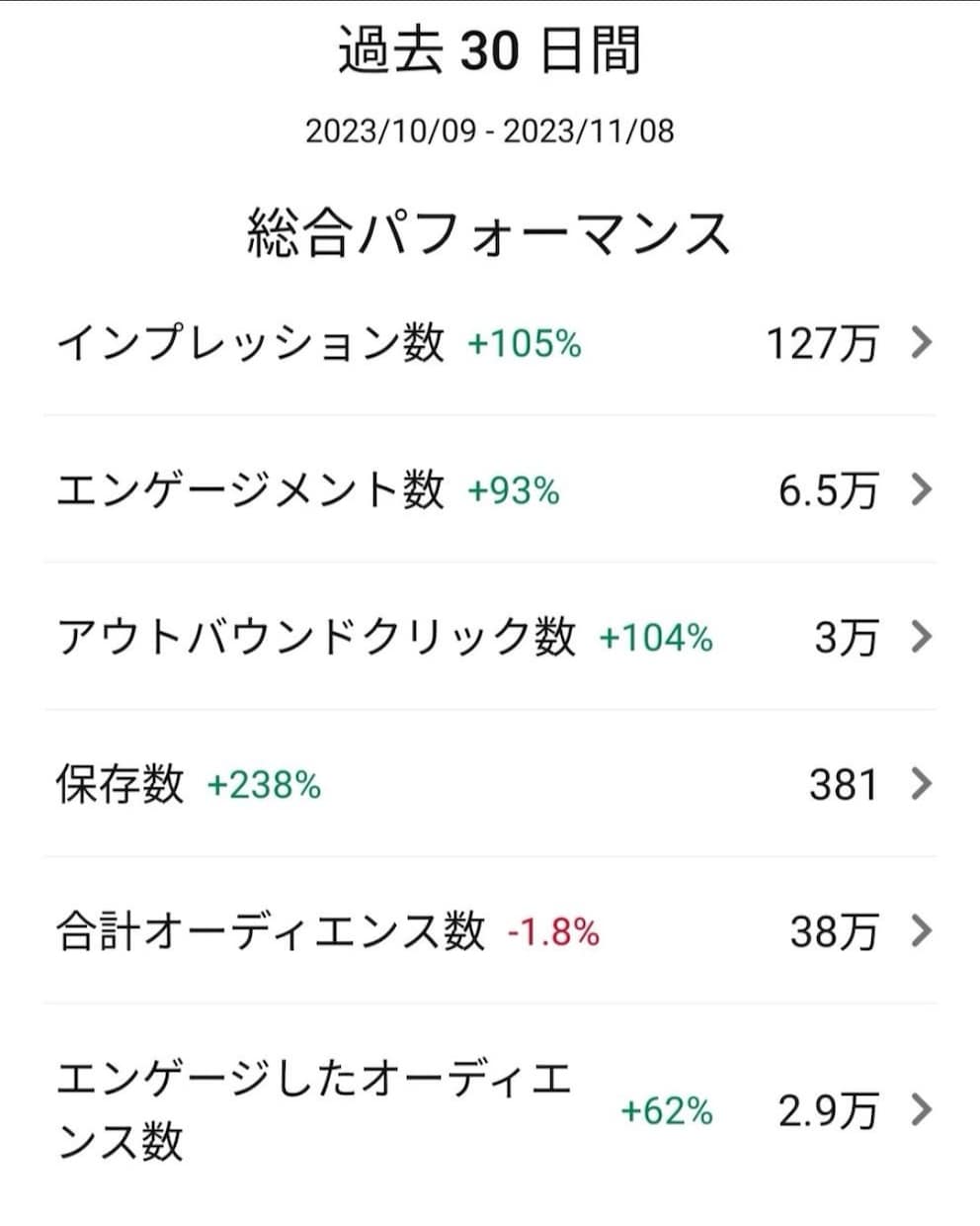 月間閲覧者数約30万人&10個の垢で大拡散します 2026年で出品終了予定！魅力的なあなたのブランドを魅せる！ イメージ5