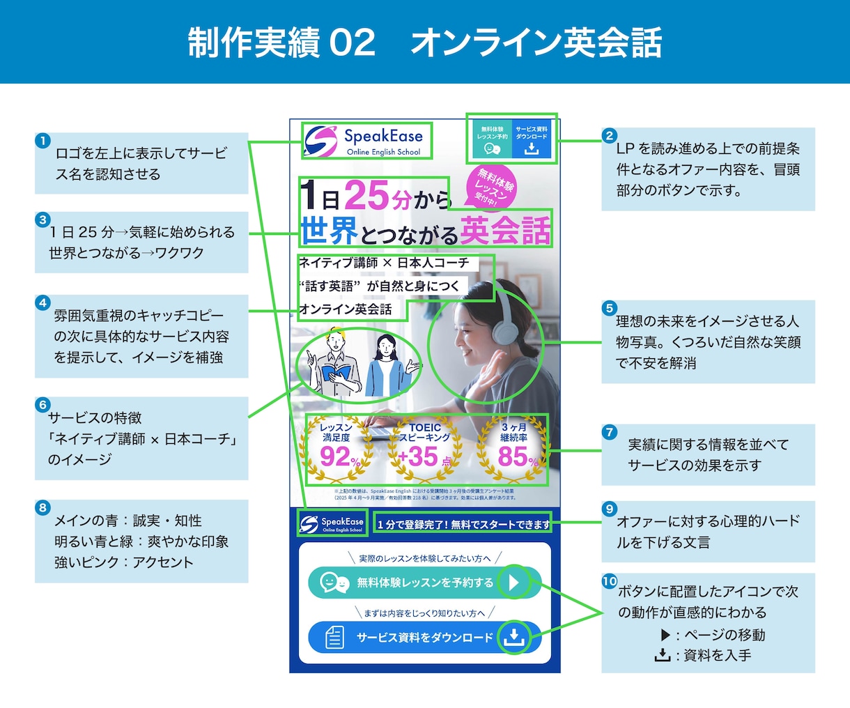 想いが伝わり成果につながるLP制作します 先着３名様限定で特別価格30,000円でご提供中です イメージ8