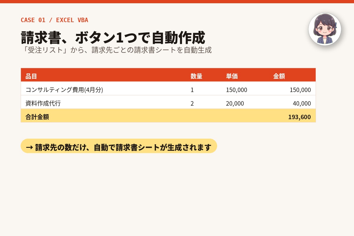 面倒なExcel作業を自動化します 毎月の集計作業、ボタン1つで終わらせます イメージ3